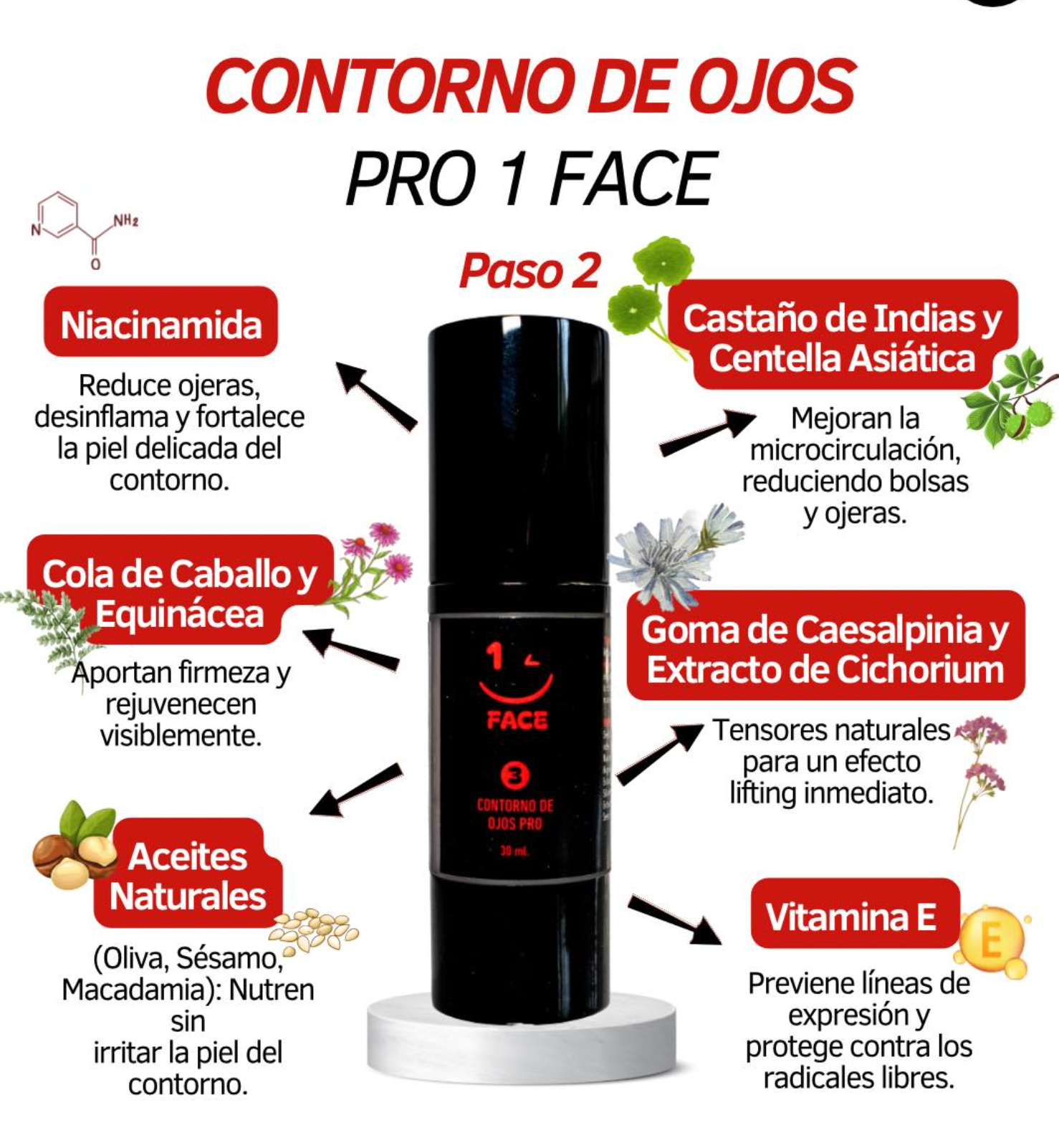 PACK 1FACE|ESPUMA LIMPIADORA+CREMA HIDRATANTE FACIAL+CONTORNO DE OJOS