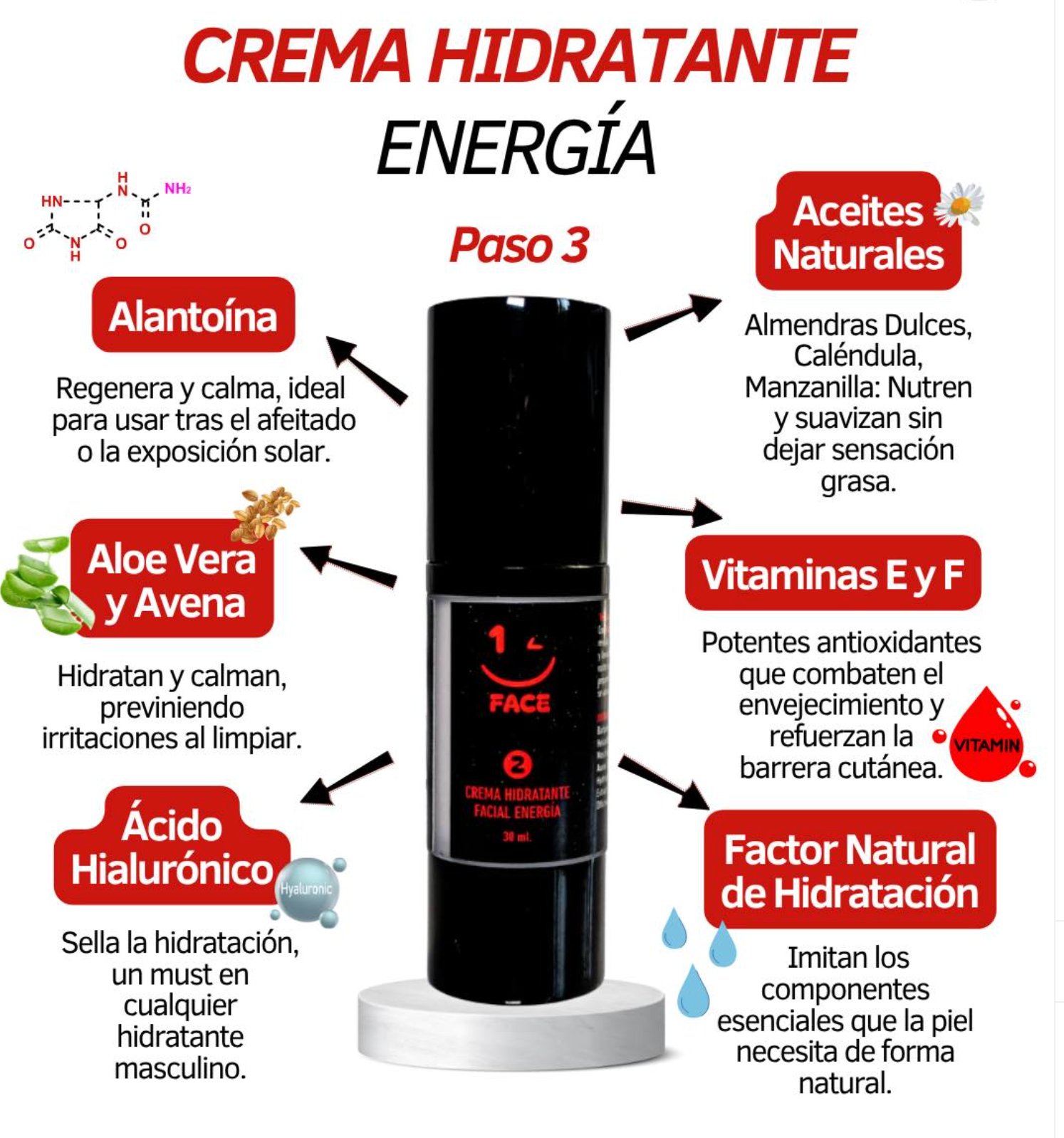 PACK 1FACE|ESPUMA LIMPIADORA+CREMA HIDRATANTE FACIAL+CONTORNO DE OJOS
