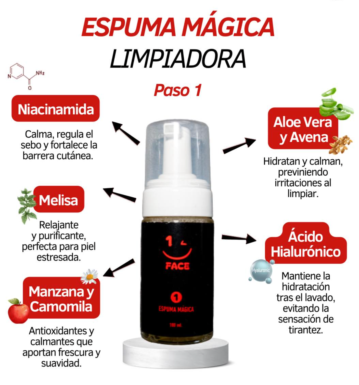 PACK 1FACE|ESPUMA LIMPIADORA+CREMA HIDRATANTE FACIAL+CONTORNO DE OJOS